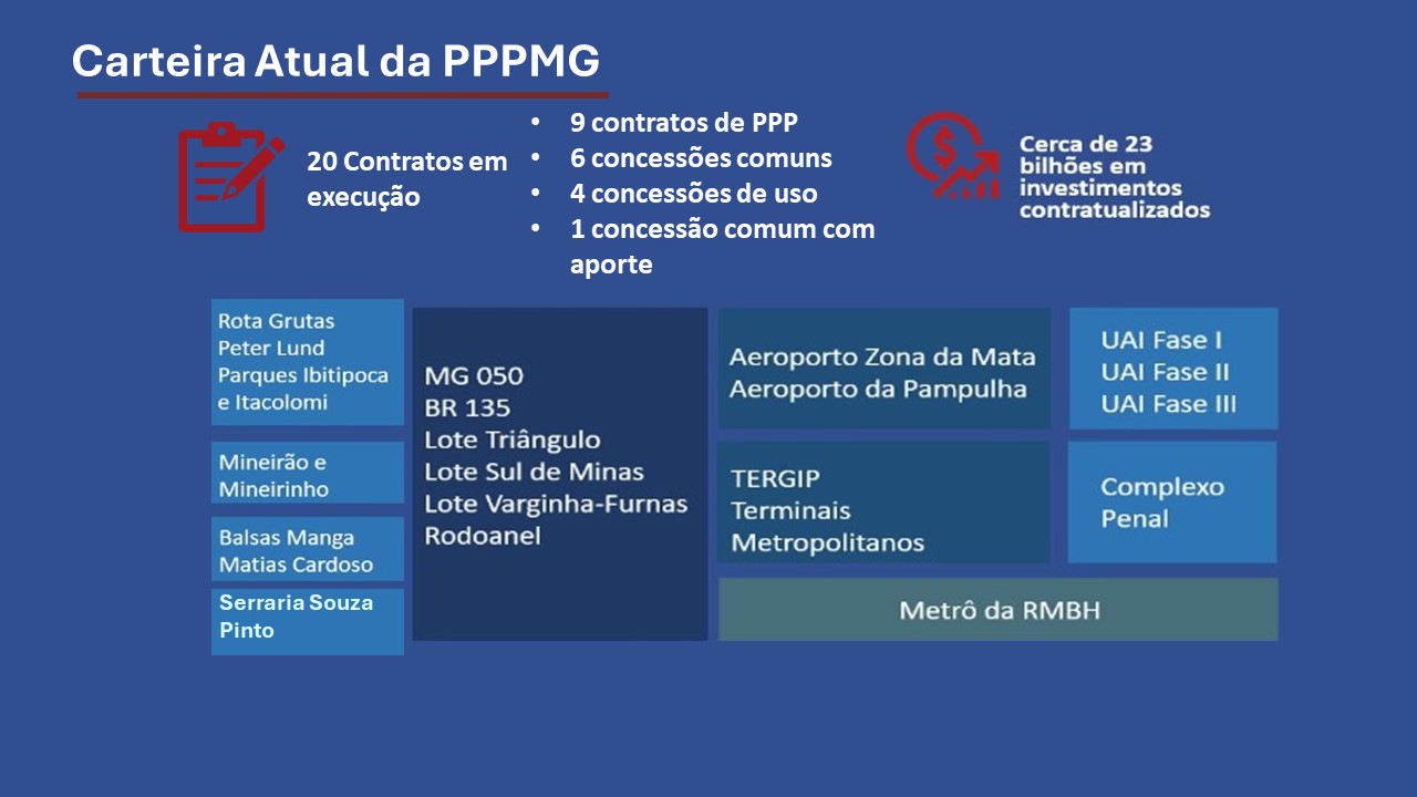 2024SET CARTEIRA ATUAL PPPMG rev