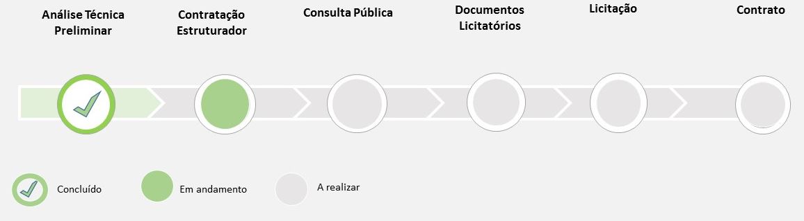 LINHA TEMPO2 CONTR ESTRUTURADOR EM ANDAMENTO