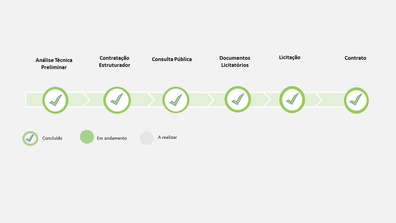 LINHA TEMPO2 CONTRATO CONCLUIDO