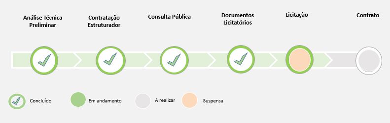 LINHA TEMPO2 LICITACAO SUSPENSA